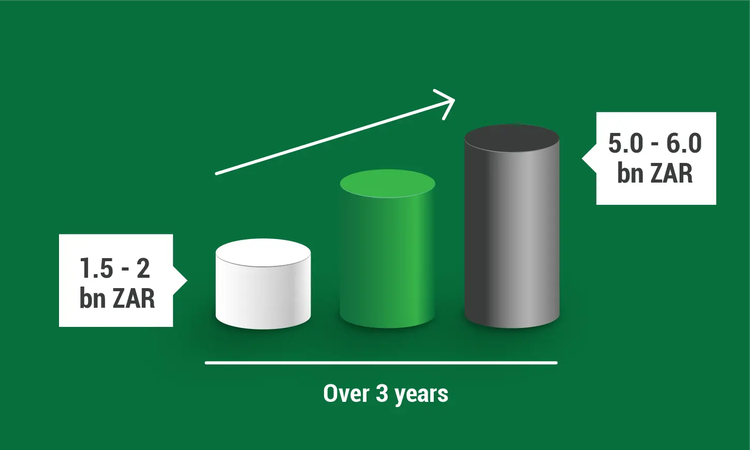 Target Fund Size